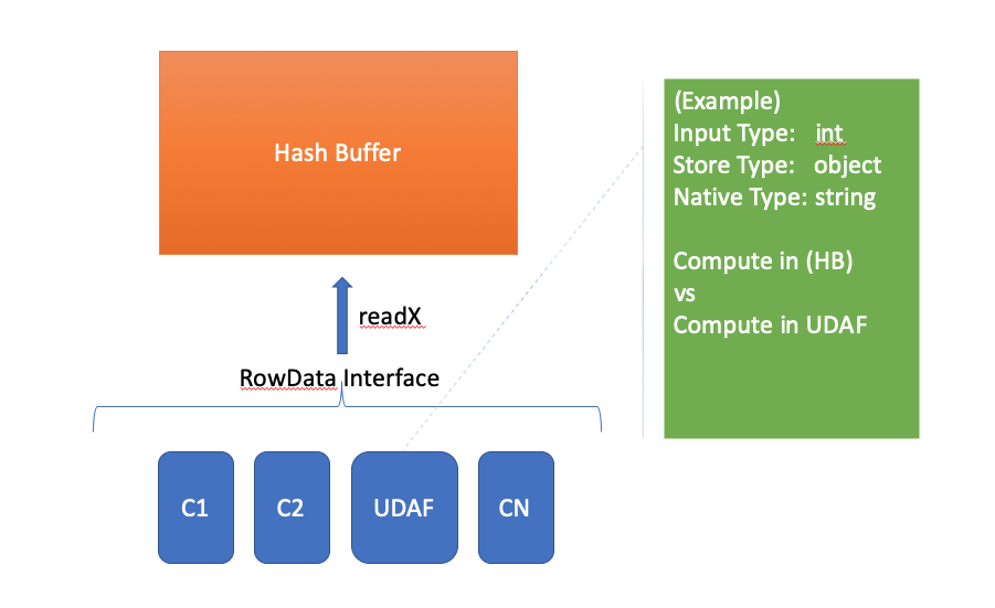 Where to put aggregation